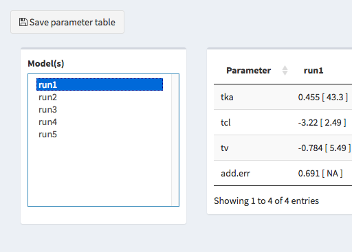 View parameter estimates