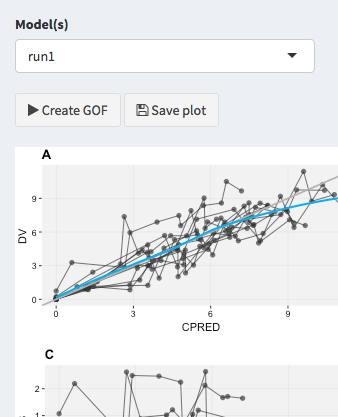 Creating goodness-of-fit plots