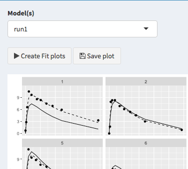 Creating individual fit plots
